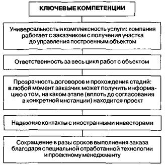 от информационного аудита к информационной - student2.ru