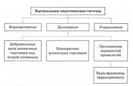 От характеристик продукции - student2.ru