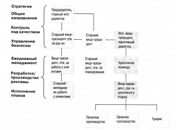 Отдел по работе с клиентами - student2.ru