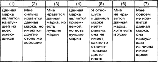 Отношения и подходы к их изучению - student2.ru