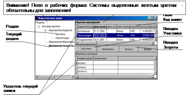 ПАРУС – Менеджмент и Маркетинг - student2.ru