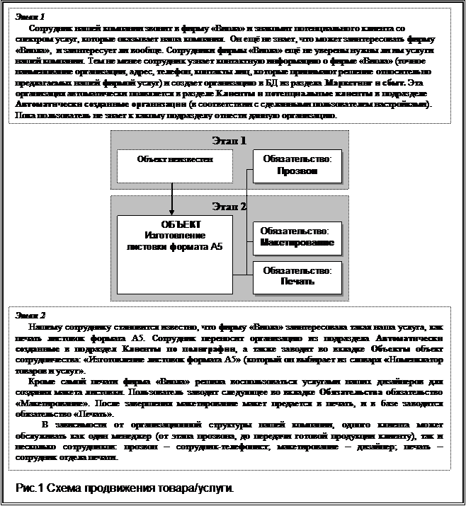 ПАРУС – Менеджмент и Маркетинг - student2.ru