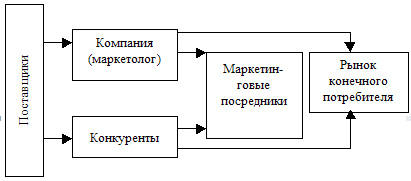 Перечень дополнительных компетенций - student2.ru