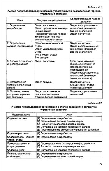 PL - Снижение издержек и оптимизация всех бизнес-процессов за счет интеграции цепи поставок - student2.ru