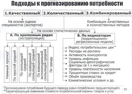 PL - Снижение издержек и оптимизация всех бизнес-процессов за счет интеграции цепи поставок - student2.ru