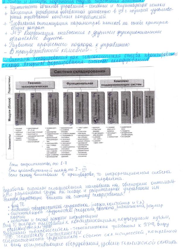 PL - Снижение издержек и оптимизация всех бизнес-процессов за счет интеграции цепи поставок - student2.ru