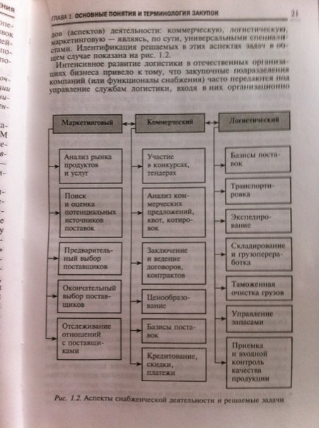 PL - Снижение издержек и оптимизация всех бизнес-процессов за счет интеграции цепи поставок - student2.ru