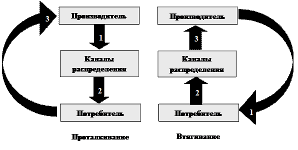 по маркетинговым коммуникациям - student2.ru