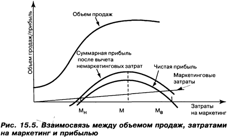 подарочных товаров магазинам подарков, долл - student2.ru