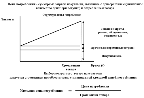 подходы к ценообразованию - student2.ru