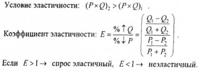 Особенности спроса на промышленном рынке - student2.ru
