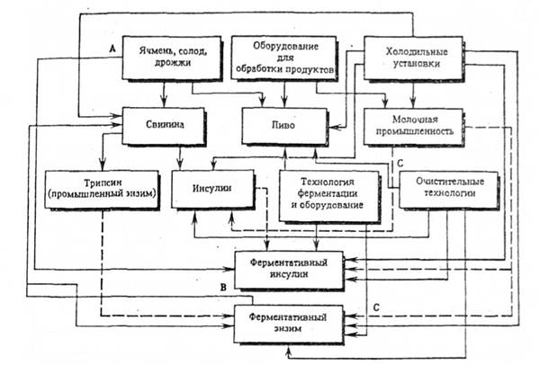 Особенности спроса на промышленном рынке - student2.ru