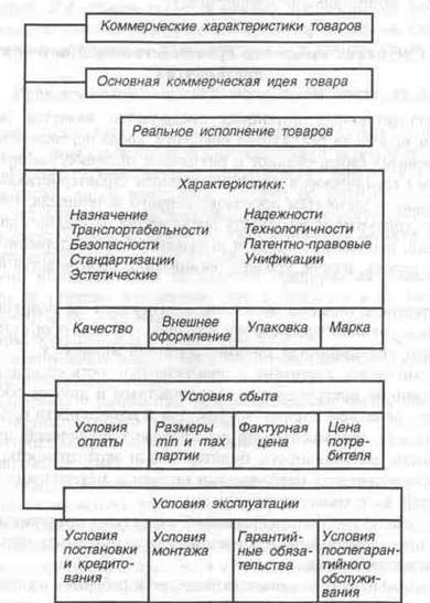 Показатели конкурентоспособности выпускаемых товаров - student2.ru