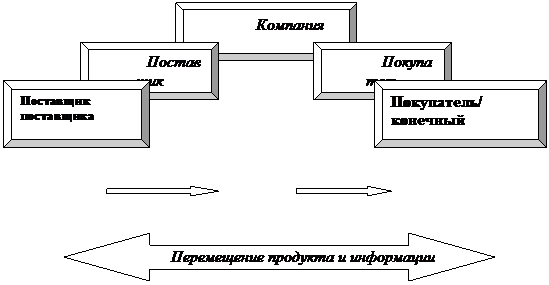 Политика распределения в компании - student2.ru