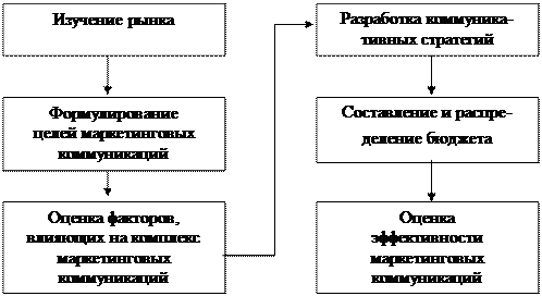 Получатель (декодировщик) - student2.ru