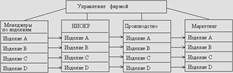 Понятие и классификация функций управления - student2.ru