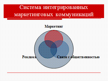 Понятие и сущность интегрированных маркетинговых коммуникаций - student2.ru