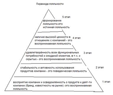 Понятие маркетинга. Классическая и альтернативная концепции маркетинга. - student2.ru
