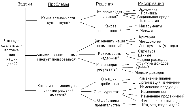 Понятие маркетинговой информационной системы - student2.ru