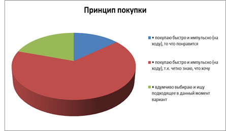 Понятие опрос, его цели и способы проведения - student2.ru