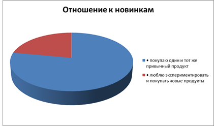 Понятие опрос, его цели и способы проведения - student2.ru