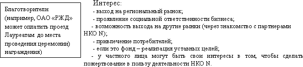 Понятие социально-ответственного маркетинга - student2.ru