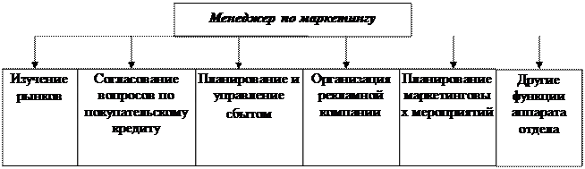 Понятие стратегии и тактики маркетинга - student2.ru