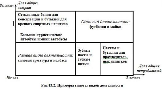 Взаимовлияние потребителей, конкурентов, затрат и возможностей - student2.ru