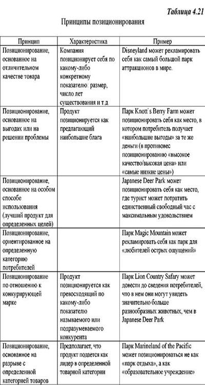 Последовательность процедур сегментирования - student2.ru