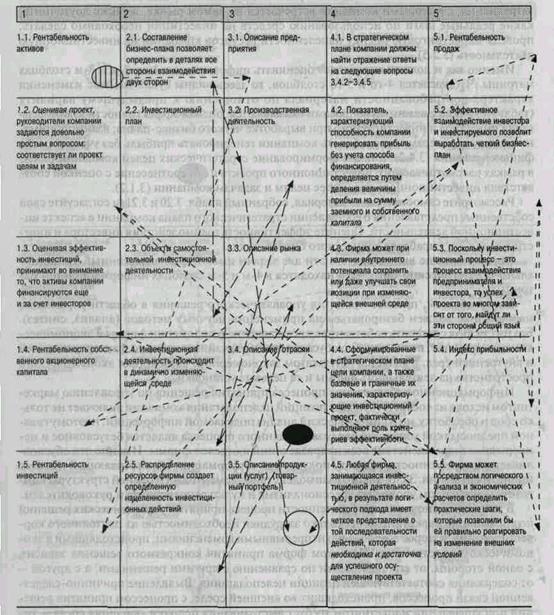 Последовательность шагов маркетолога по формированию товарного портфеля - student2.ru