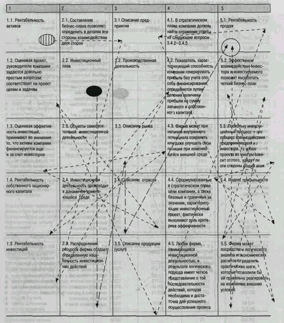 Последовательность шагов маркетолога по формированию товарного портфеля - student2.ru