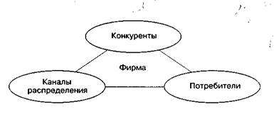 Посредники: усиленный стратегический треугольник - student2.ru