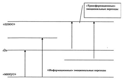 Постановка целей и задач рекламной кампании - student2.ru