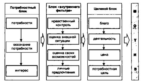 Японская система мотивации работников - student2.ru