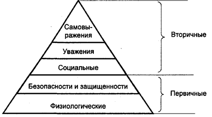 Потребители как объект изучения - student2.ru