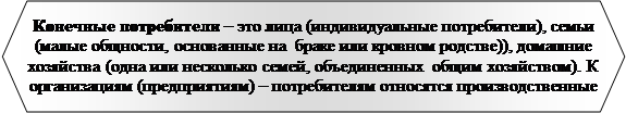 потребительский рынок и покупательское поведение - student2.ru