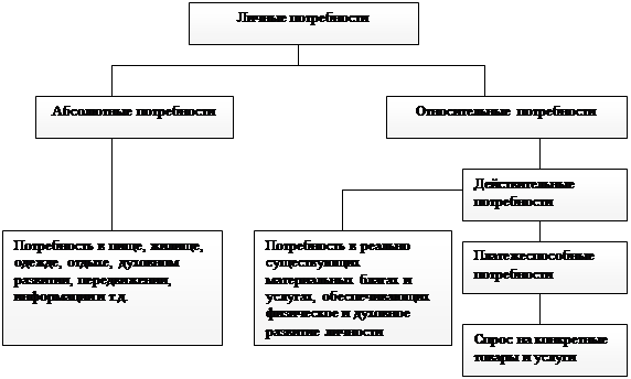 потребительский рынок и покупательское поведение - student2.ru