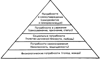 Потребительский рынок и покупательское поведение - student2.ru