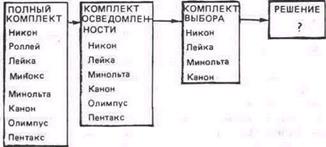 Потребительский рынок и покупательское поведение - student2.ru