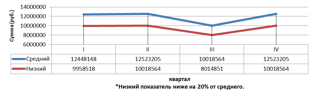 Потребность в финансировании - student2.ru