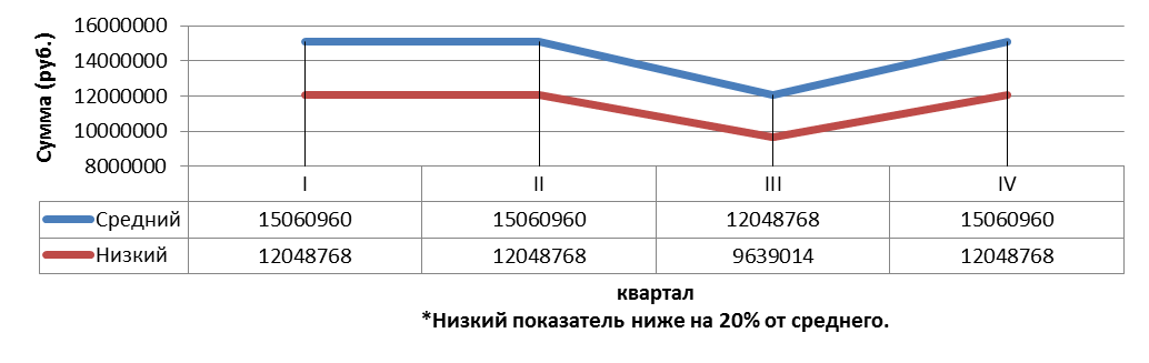 Потребность в финансировании - student2.ru