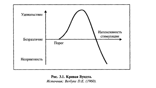 потребности человека и экономическая теория - student2.ru