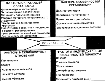 Повседневное воздействие маркетинга на потребителей - student2.ru