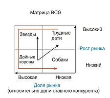 Практическая работа по теме управление маркетингом на корпоративном уровне - student2.ru