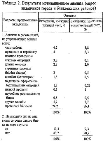 Практическое занятие «Сегментация в деятельности банка» - student2.ru