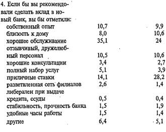 Практическое занятие «Сегментация в деятельности банка» - student2.ru