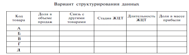 Тема 4. Информационное обеспечение и методика проведения маркетинговых исследований - student2.ru