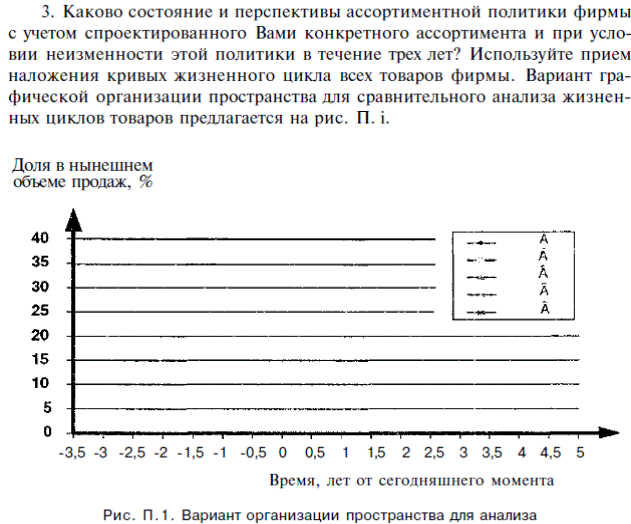 Тема 4. Информационное обеспечение и методика проведения маркетинговых исследований - student2.ru