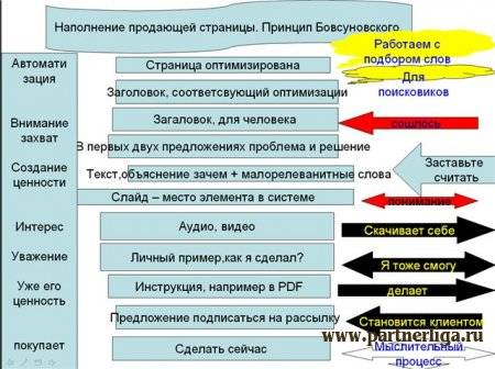 Используйте разные целевые страницы для разных типов ключевых слов. - student2.ru