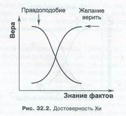 правило x -мифология маркетинга - student2.ru